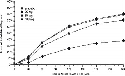 Image Of Figure 1 (Figure 1)